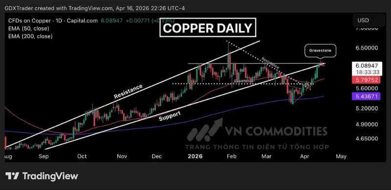gia-dong-tao-ra-mau-nen-doji-mo-da